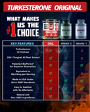 TURKESTERONE PRO OLD SCHOOL ORIGINAL - 120 CAPS - Potncia tu fuerza y crescim