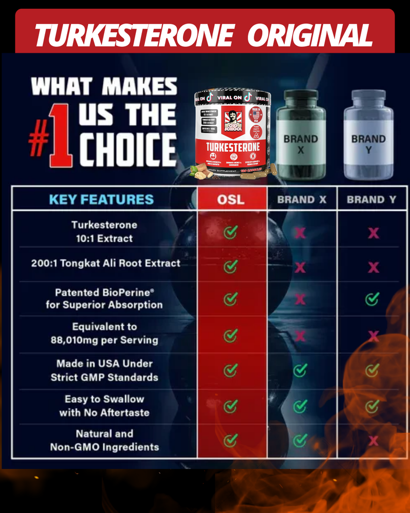 TURKESTERONE PRO OLD SCHOOL ORIGINAL - 120 CAPS - Potncia tu fuerza y crescim